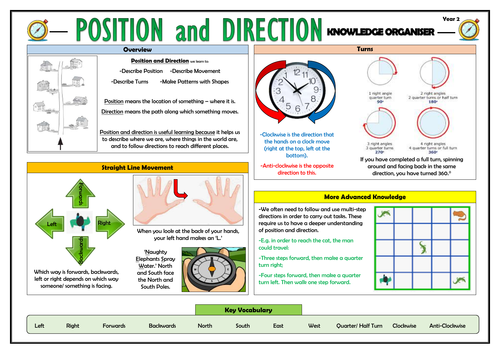Y2 Position and Direction - Knowledge Organiser!