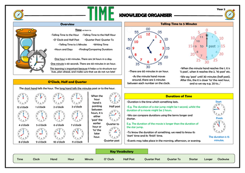 Y2 Time - Maths Knowledge Organiser!