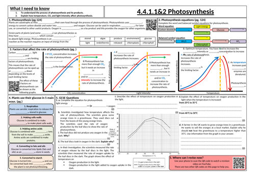 Photosynthesis, limiting factors and uses of glucose