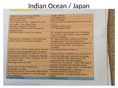 Tsunami Case Studies - Boxing Day & Japan