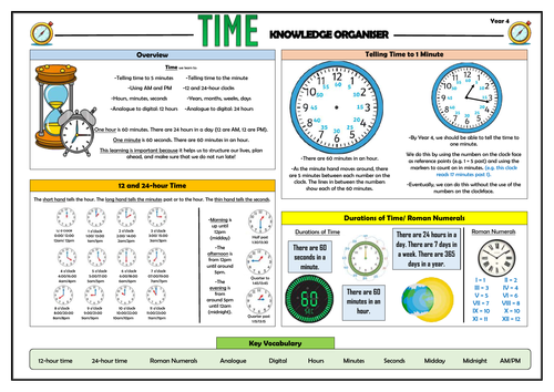 Telling the Time Games and Worksheets: KS1, KS2 Maths Resources ǀ Tes