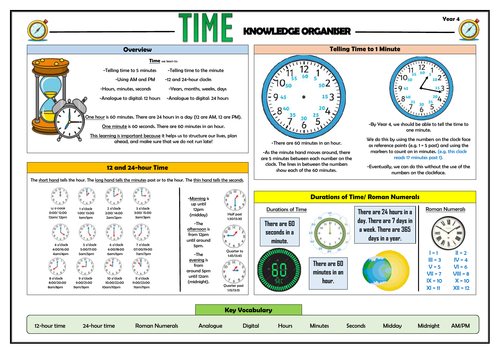 Y4 Time - Maths Knowledge Organiser!