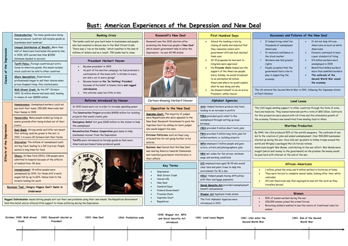'Bust' - American Experiences of the New Deal Knowledge Organiser/Revision Placemat
