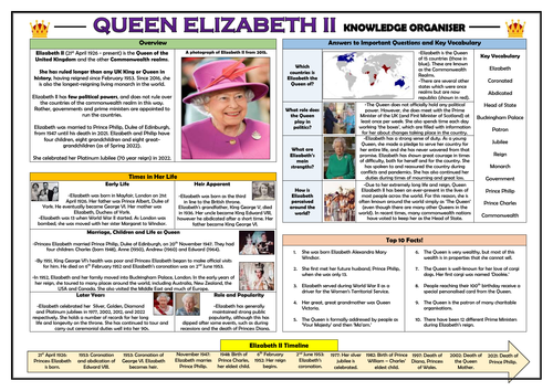 Queen Elizabeth II - Knowledge Organiser!