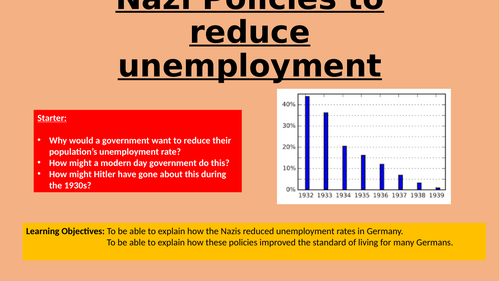 Nazi reduction of unemployment