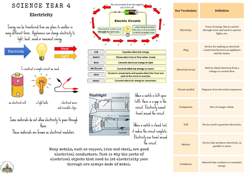 Year 4, Year 6 Science: Electricity - Knowledge Organiser