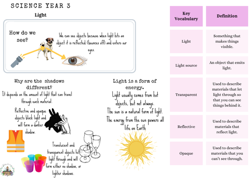 Year 3, Year 6 Science: Light - Knowledge Organisers