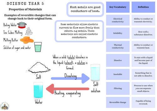 Year 5 Science: Properties of Materials - Knowledge Organiser