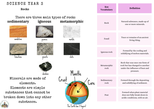 Year 3 Science: Rocks - Knowledge Organiser