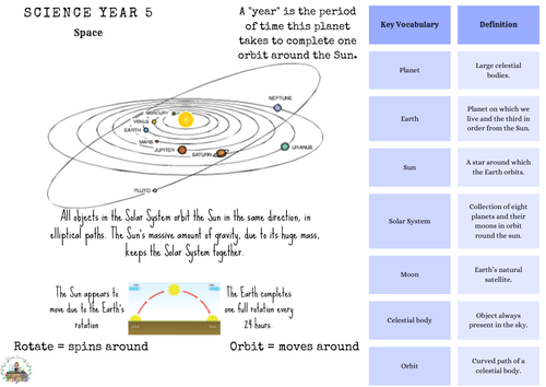 Year 5 Science: Space - Knowledge Organiser