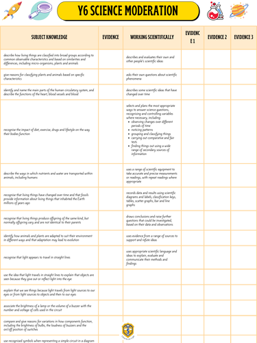 Whole School, KS1, KS2 Science: Moderation and Assessment pupil can statements