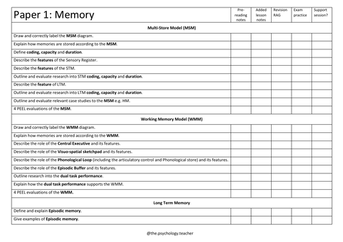 Memory PLC Oxford AQA (International)