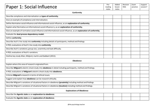 Social Influence PLC Oxford AQA (International)