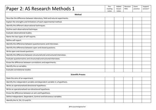 Research Methods PLC Oxford AQA (International)