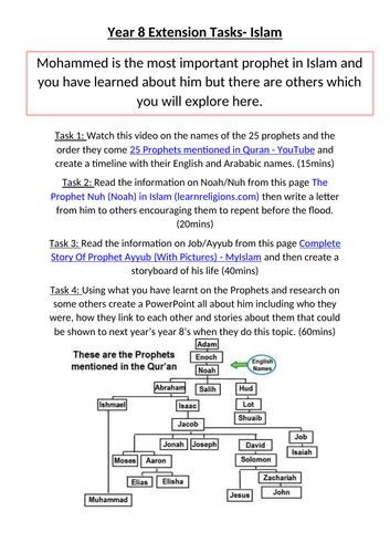 Islam Homework and Extension Tasks