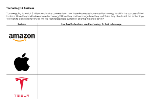 Technology & Business - Investigation Task