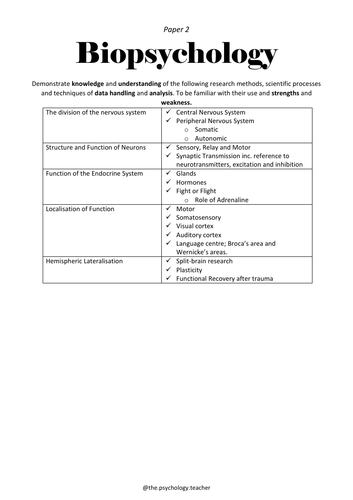 Biopsychology Specification (student friendly) Oxford AQA (International)