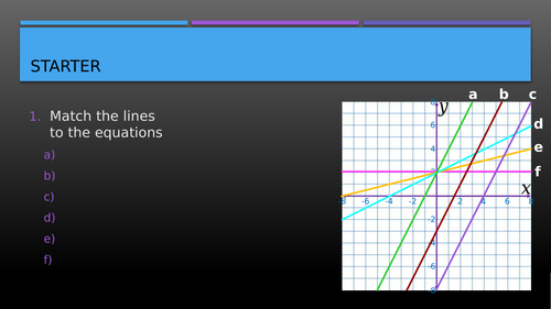 Straight Line Graphs