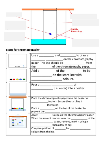 Chromatography and Rf values