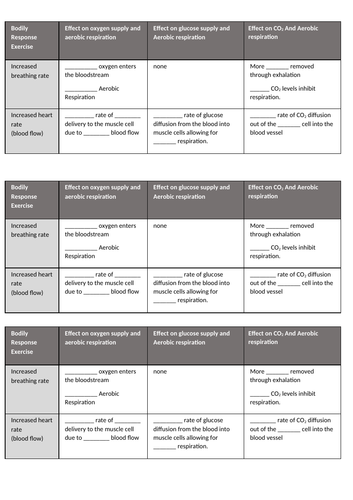 Aerobic and anaerobic Respirations