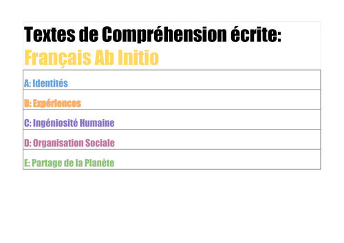 IBDP French (Ab Initio) Reading Texts by Topic