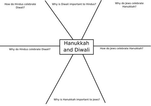 Hanukkah and Diwali