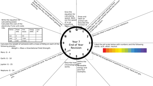 KS3 End of Year Revision Clocks