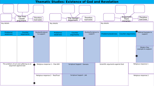AQA Theme C Existence of God Revision Worksheet