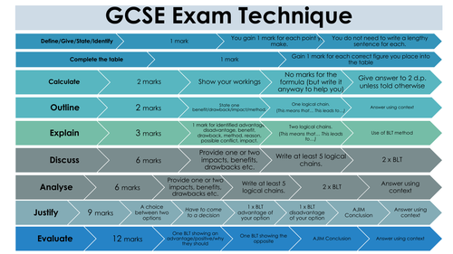 Edexcel GCSE Business Exam Technique Mat