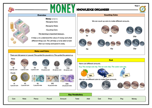Y1 Money - Maths Knowledge Organiser!