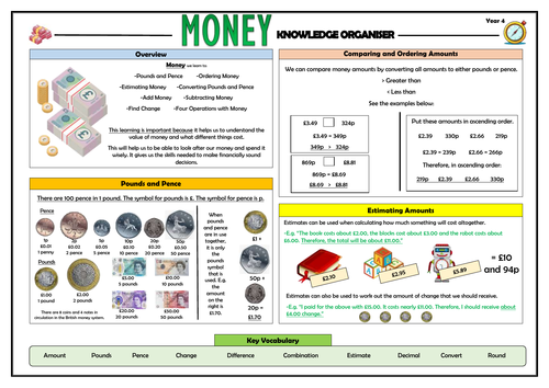 Y4 Money - Maths Knowledge Organiser!