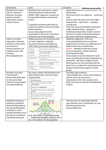 AQA psychology: psychopathology notes for 2022 (advanced information specific)