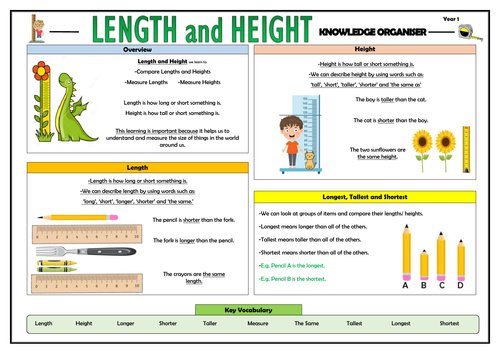 Y1 Length and Height - Maths Knowledge Organiser!