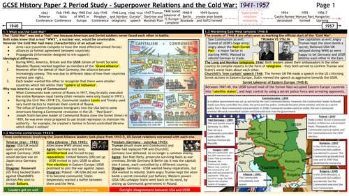 Edexcel GCSE History Paper 2 P4: Superpower Relations Knowledge Organisers / Revision maps PDF