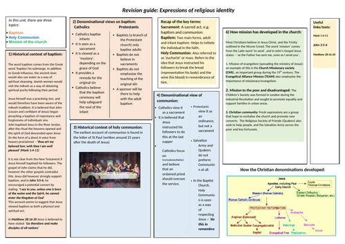 AQA A-level Expressions of religious identity (Christianity)