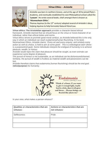 Virtue Ethics revision guide