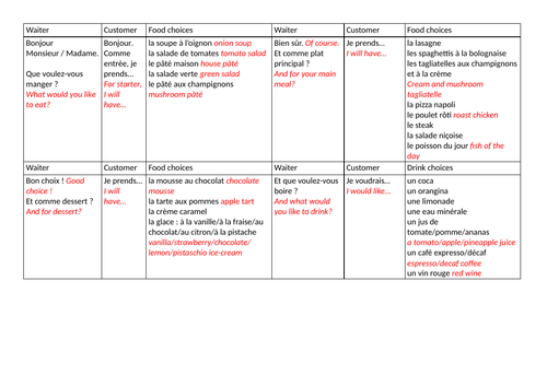 Au Restaurant - Sentence Builder/Role Play