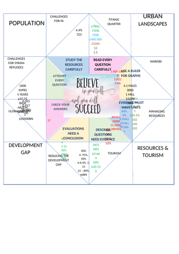 Revision Fortune Tellers - Geography