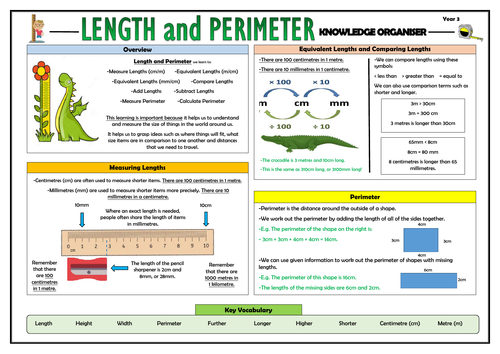 Y3 Length and Perimeter - Maths Knowledge Organiser!