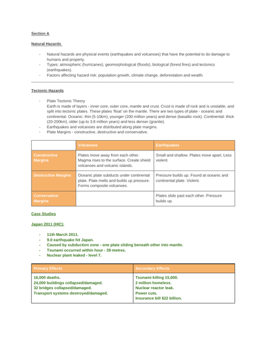 GCSE - AQA Geography Paper 1 Revision