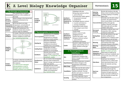 OCR Biology A Knowledge Organiser- Chapter 15