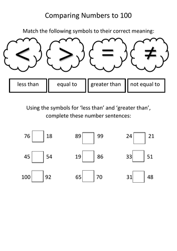 Comparing Numbers to 100