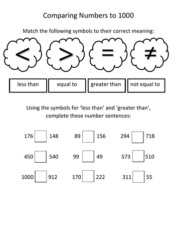 Comparing Numbers To 1000 Teaching Resources