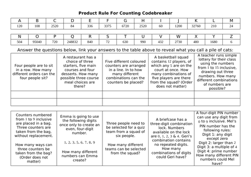Product Rule For Counting Codebreaker