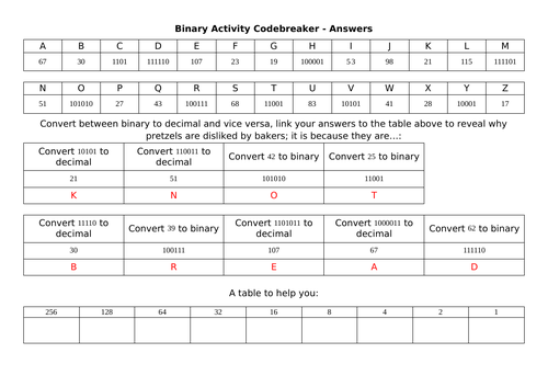 Binary Numbers - One Off Activity