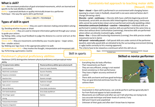ib-sehs-topic-5-skill-in-sport-teaching-resources