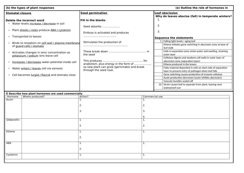 A level OCR biology: Plant responses - revision