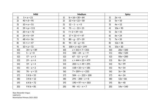 Algebraic Equations worksheet (mild - spicy)