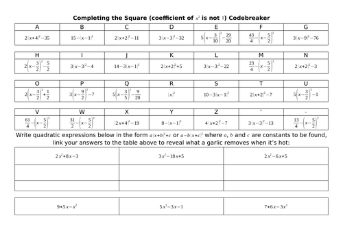 Completing the Square (coefficient of x^2 is not 1) Codebreaker