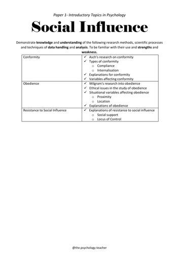 Social Influence Specification (student friendly) Oxford AQA (International)